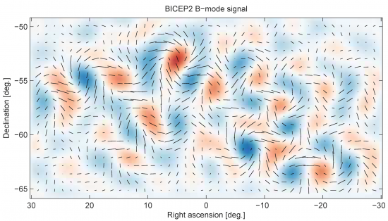 Figure: BICEP2 studied for over three years the cosmic microwave background (CMB), a faint radiation afterglow left over from when the universe was just 400,000 years old. The polarization of the light is characteristic of gravitational waves produced even early, in the very beginning of the Big Bang. Credit: BICEP-KECK.